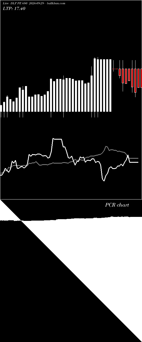  option chart DLF PE 680 2026-09-29 