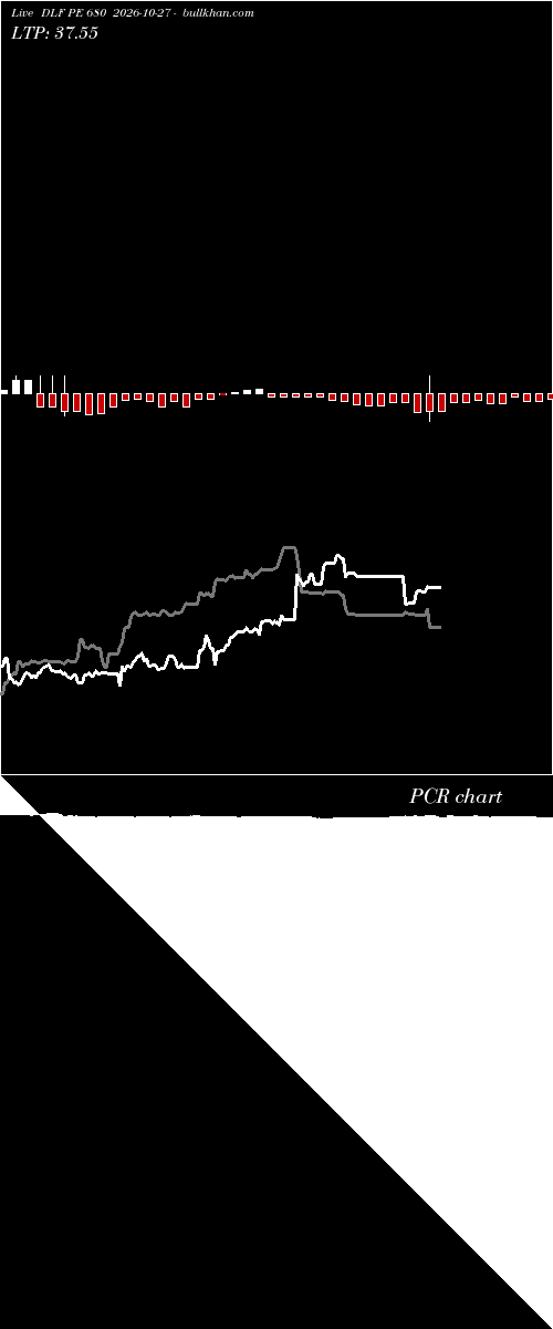  option chart DLF PE 680 2026-10-27 