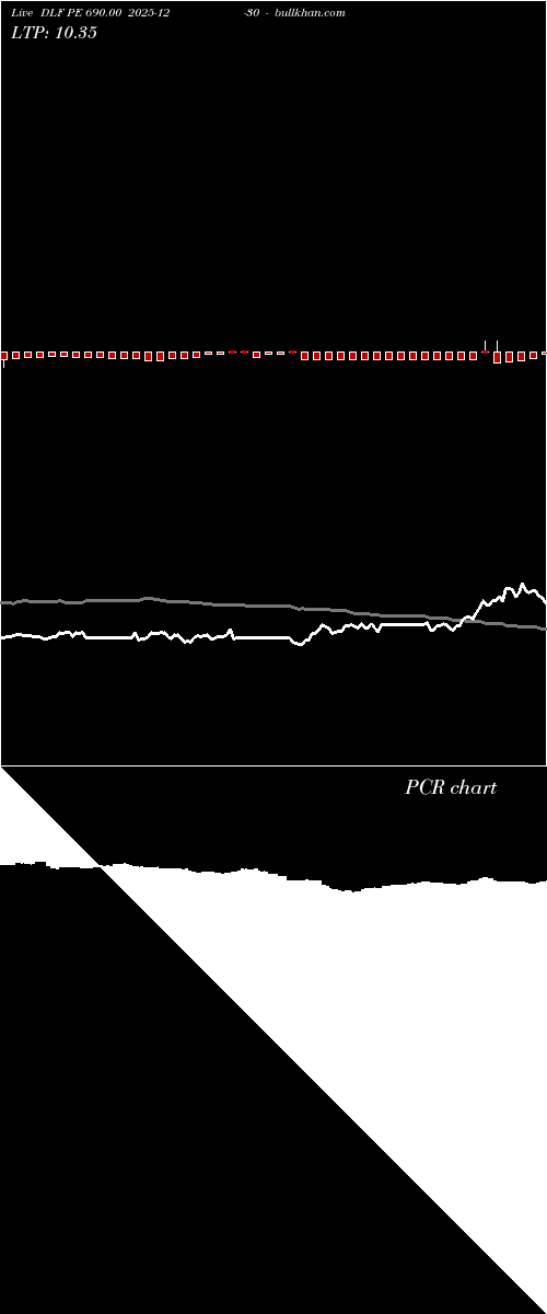  option chart DLF PE 690.00 2025-12-30 