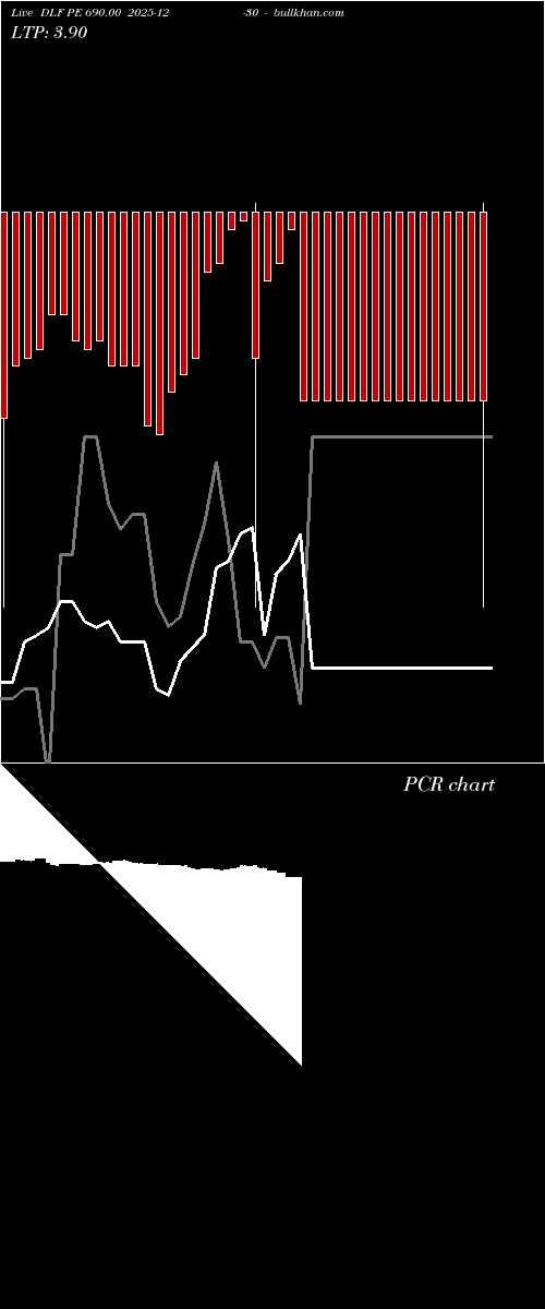  option chart DLF PE 690.00 2025-12-30 