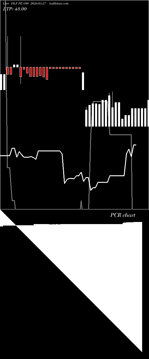  option chart DLF PE 690 2026-01-27 