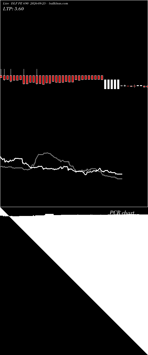  option chart DLF PE 690 2026-08-25 