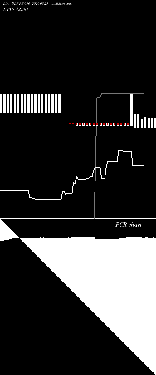  option chart DLF PE 690 2026-08-25 