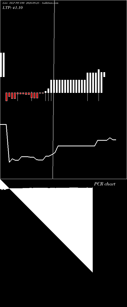  option chart DLF PE 690 2026-08-25 