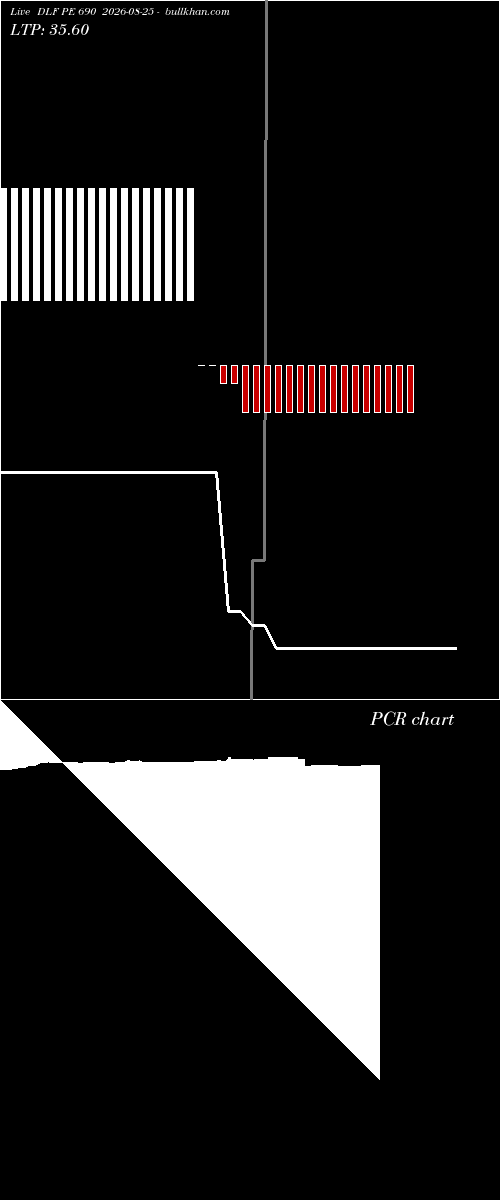  option chart DLF PE 690 2026-08-25 
