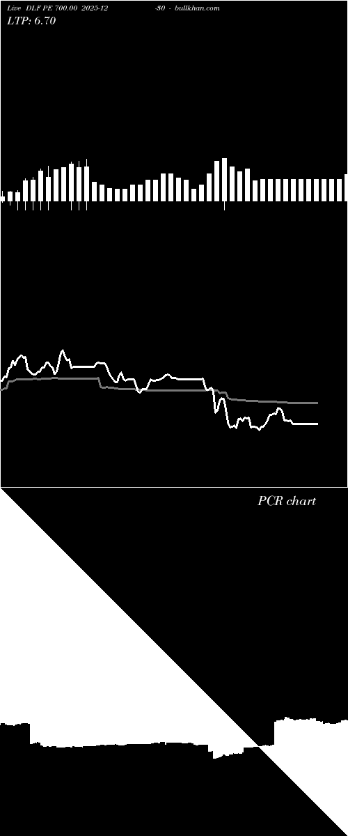  option chart DLF PE 700.00 2025-12-30 
