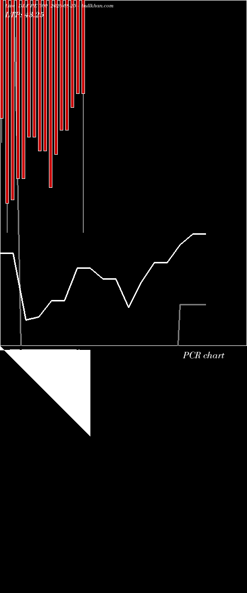  option chart DLF PE 700 2026-08-25 