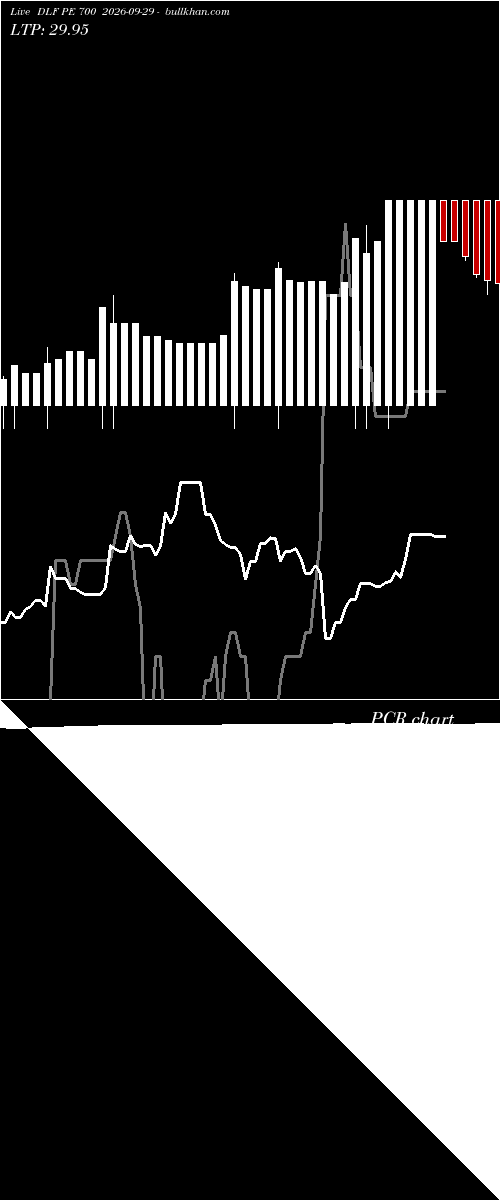  option chart DLF PE 700 2026-09-29 