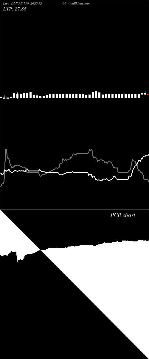  option chart DLF PE 710 2025-12-30 