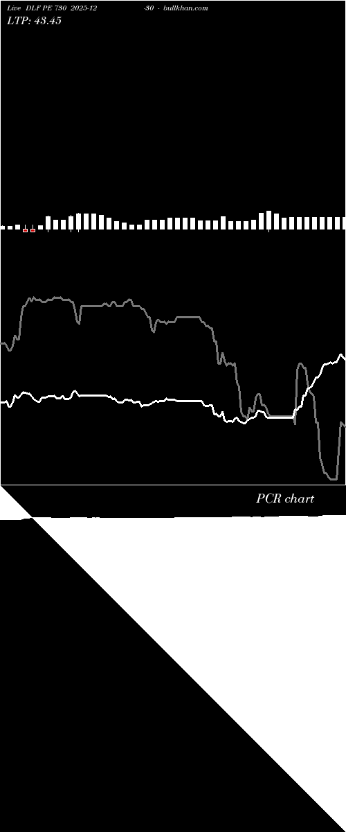  option chart DLF PE 730 2025-12-30 
