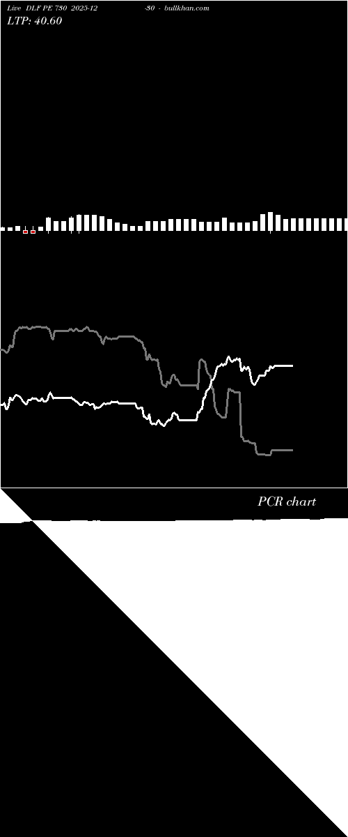  option chart DLF PE 730 2025-12-30 