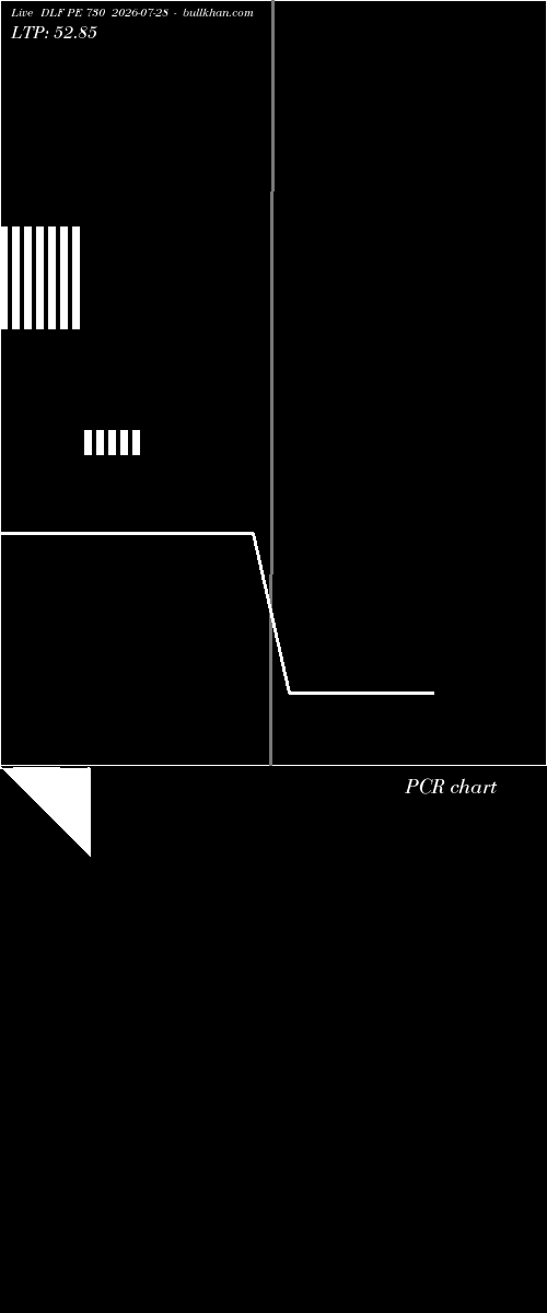  option chart DLF PE 730 2026-07-28 