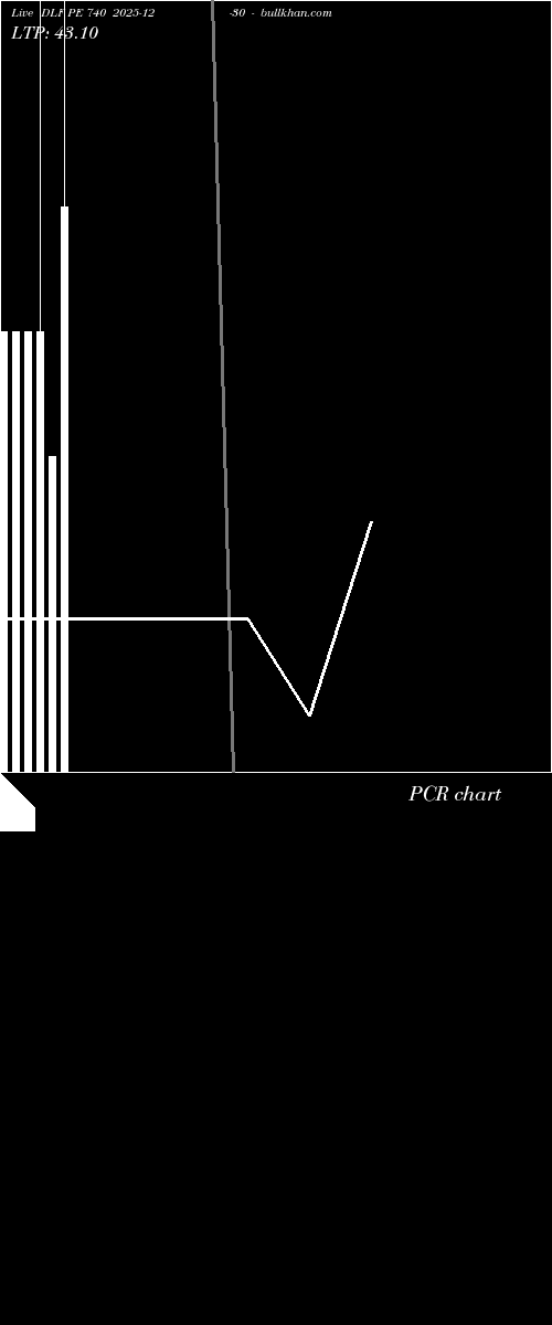  option chart DLF PE 740 2025-12-30 