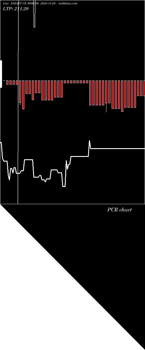  option chart DMART CE 3000.00 2026-11-23 