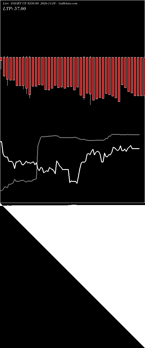  option chart DMART CE 3250.00 2026-11-23 