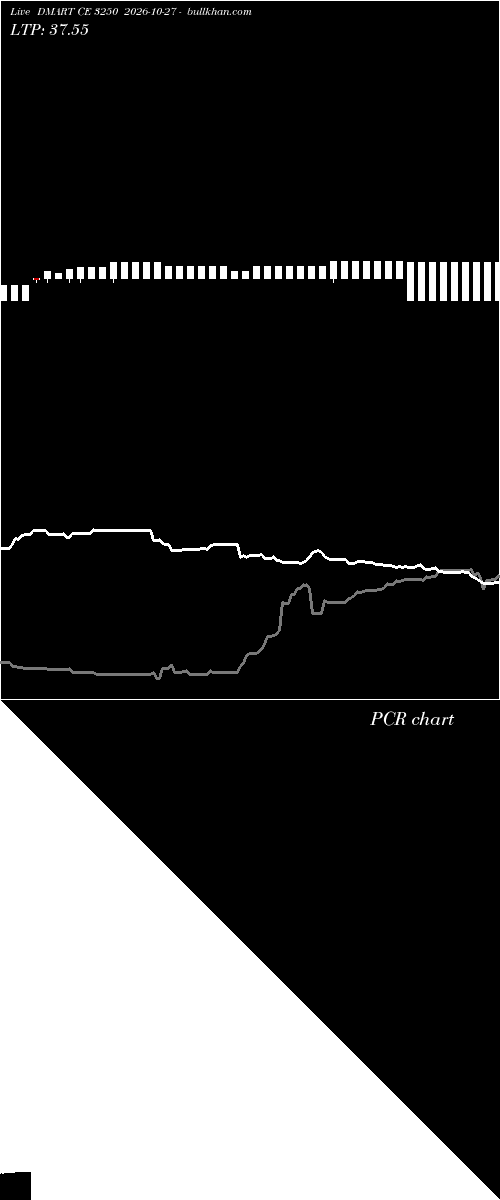  option chart DMART CE 3250 2026-10-27 