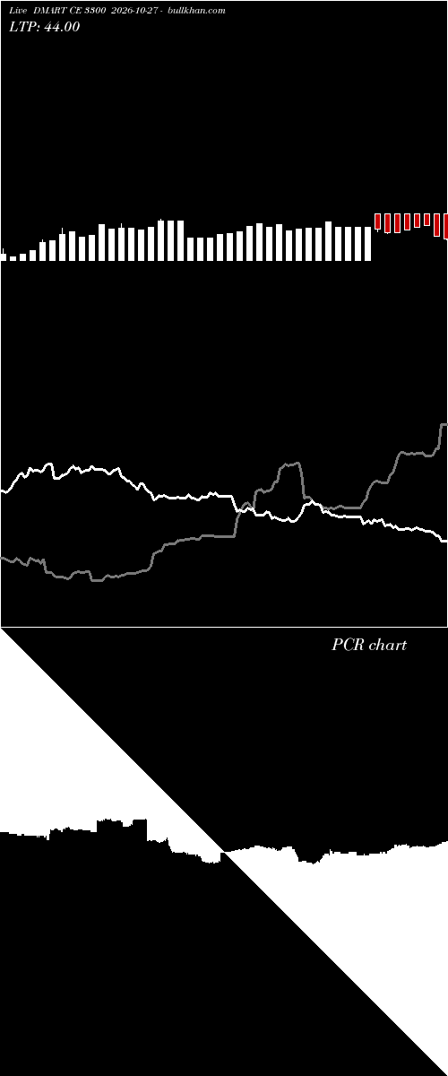  option chart DMART CE 3300 2026-10-27 