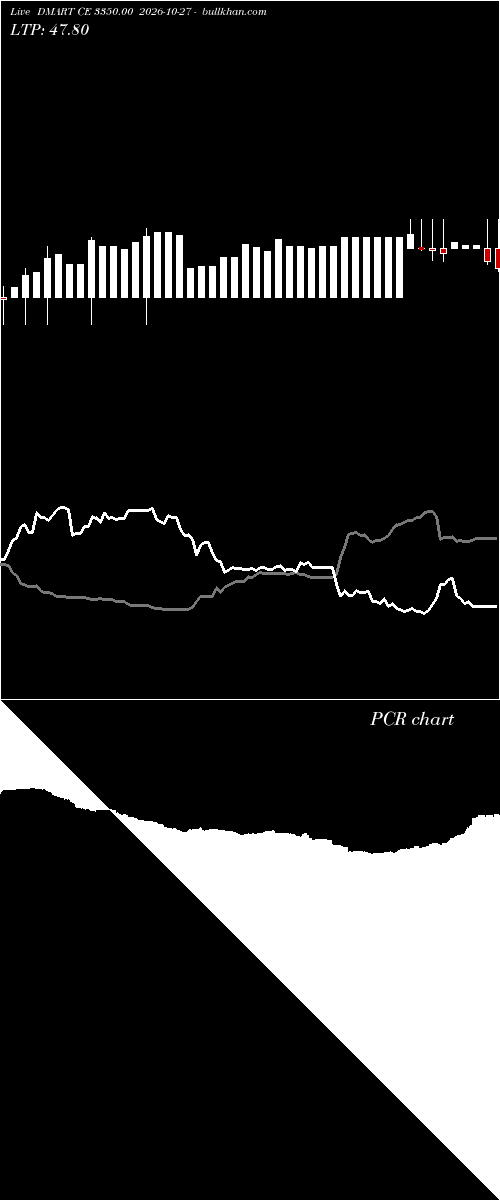  option chart DMART CE 3350.00 2026-10-27 