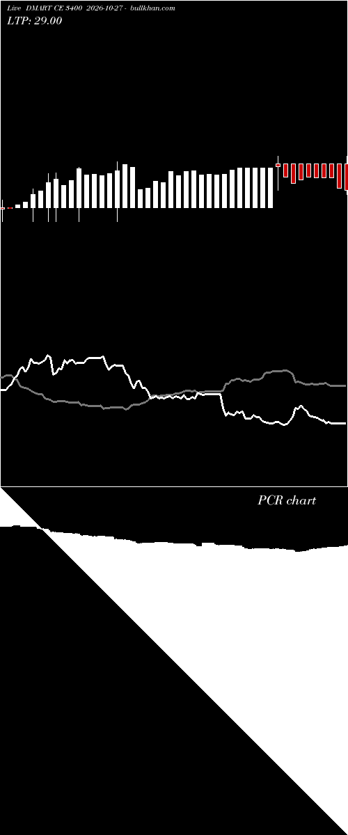  option chart DMART CE 3400 2026-10-27 