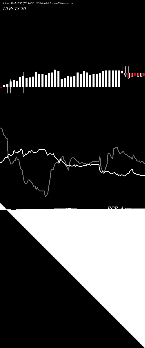  option chart DMART CE 3450 2026-10-27 