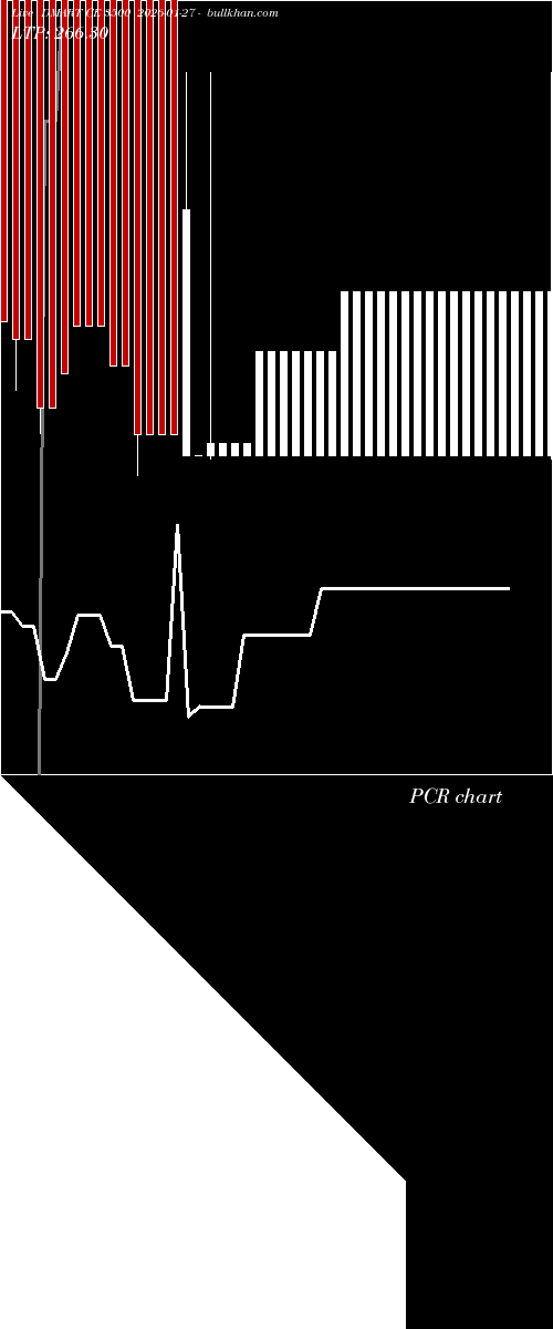  option chart DMART CE 3500 2026-01-27 