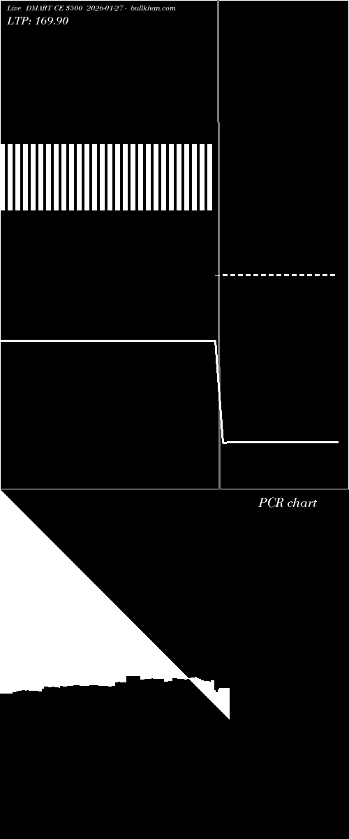  option chart DMART CE 3500 2026-01-27 