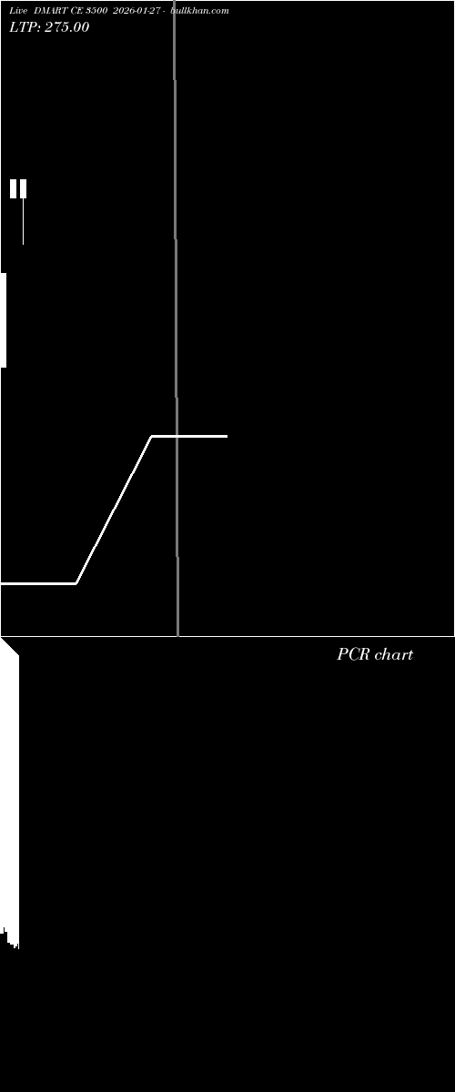  option chart DMART CE 3500 2026-01-27 