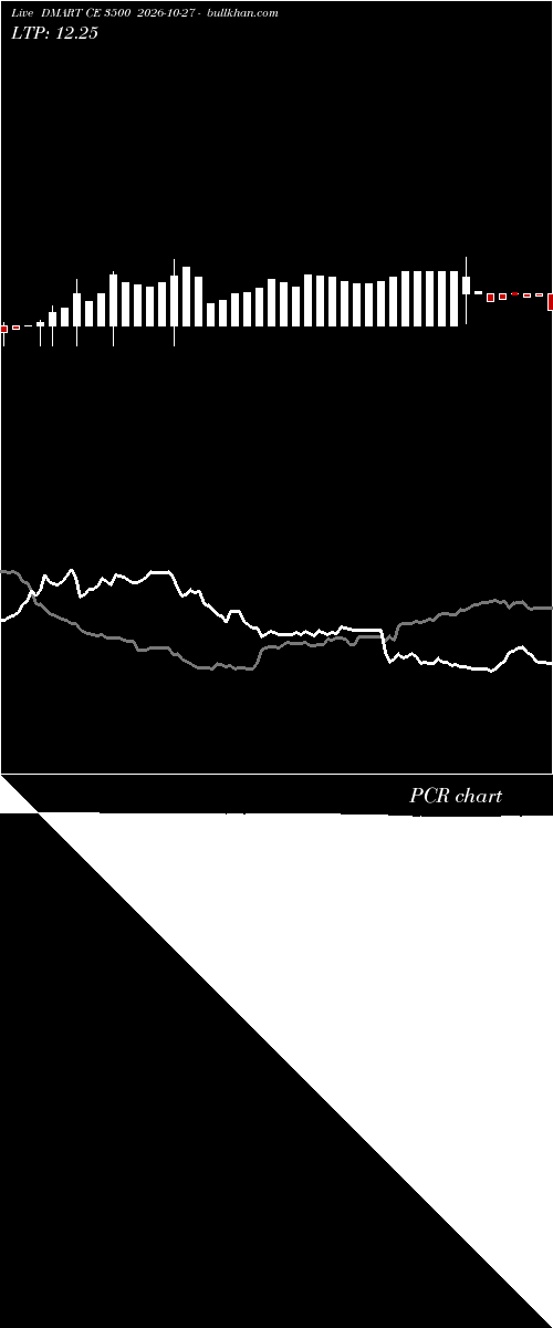  option chart DMART CE 3500 2026-10-27 
