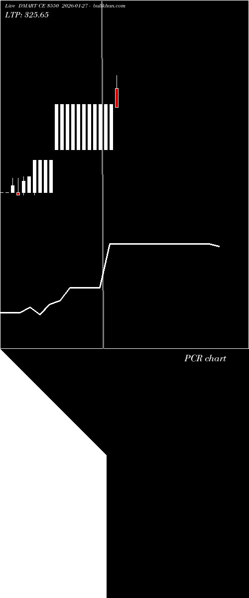  option chart DMART CE 3550 2026-01-27 