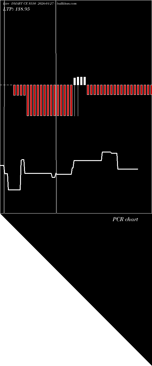  option chart DMART CE 3550 2026-01-27 