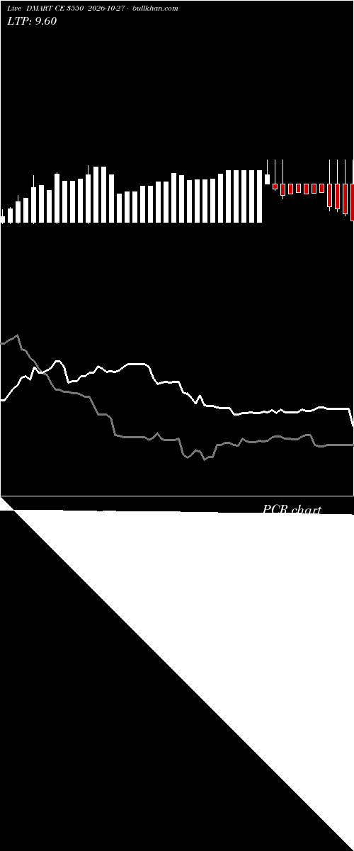  option chart DMART CE 3550 2026-10-27 