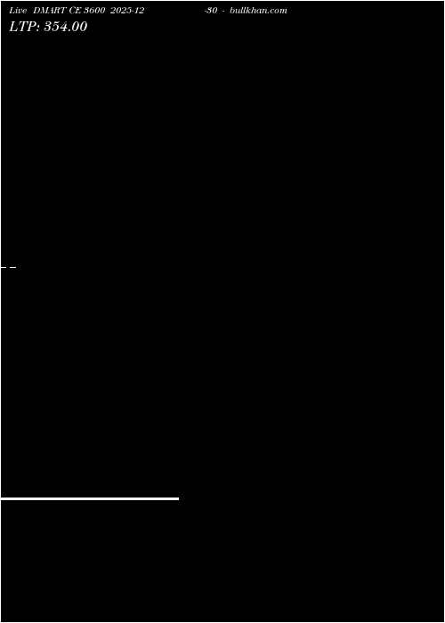  option chart DMART CE 3600 2025-12-30 