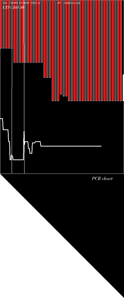  option chart DMART CE 3600 2025-12-30 