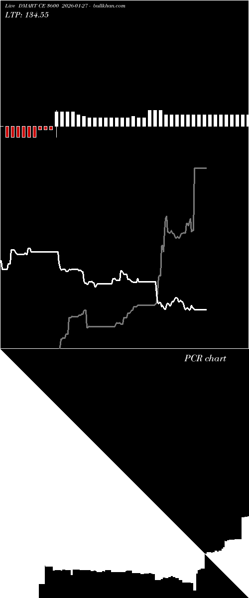  option chart DMART CE 3600 2026-01-27 