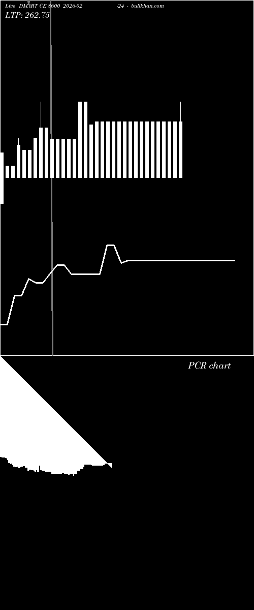  option chart DMART CE 3600 2026-02-24 