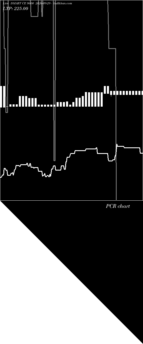  option chart DMART CE 3600 2026-09-29 