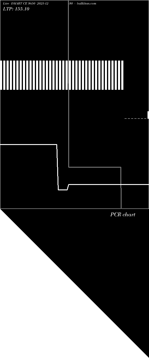  option chart DMART CE 3650 2025-12-30 