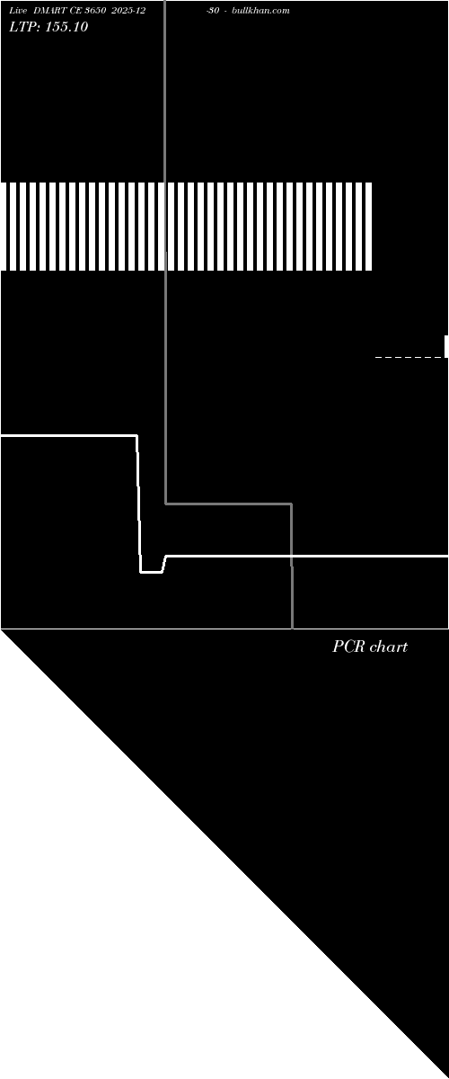  option chart DMART CE 3650 2025-12-30 
