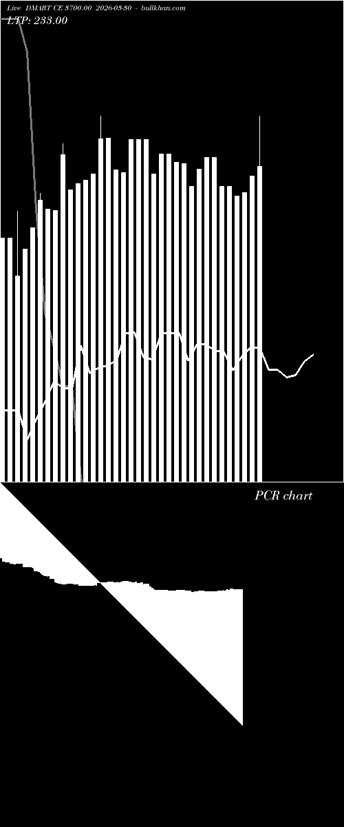  option chart DMART CE 3700.00 2026-03-30 