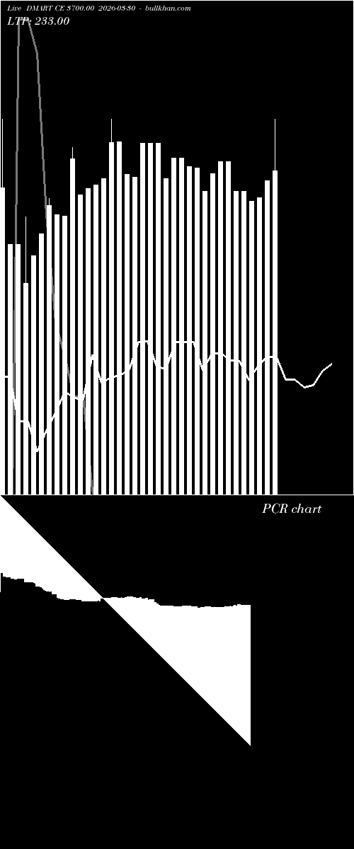  option chart DMART CE 3700.00 2026-03-30 