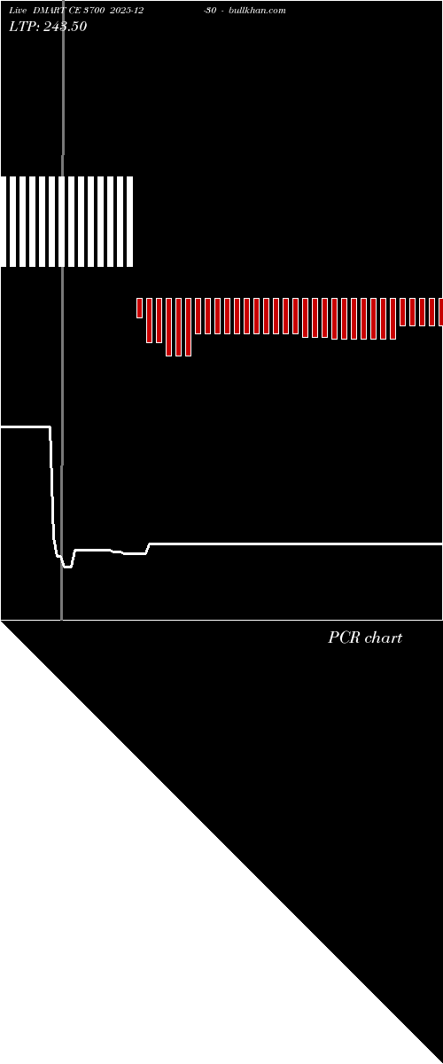  option chart DMART CE 3700 2025-12-30 