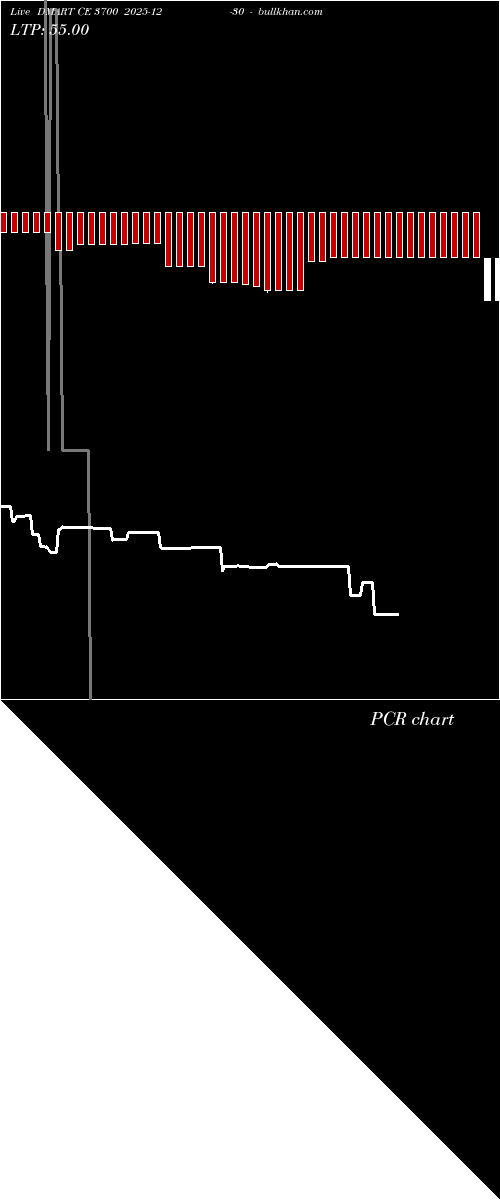  option chart DMART CE 3700 2025-12-30 