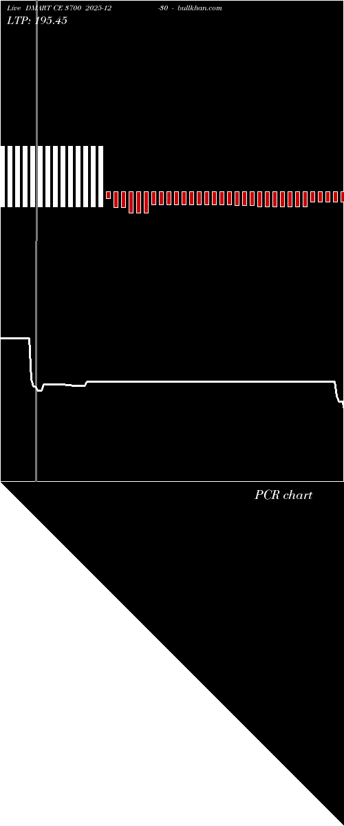  option chart DMART CE 3700 2025-12-30 