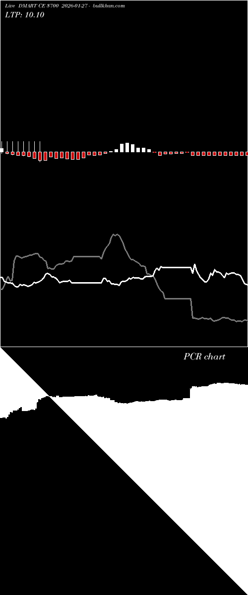  option chart DMART CE 3700 2026-01-27 