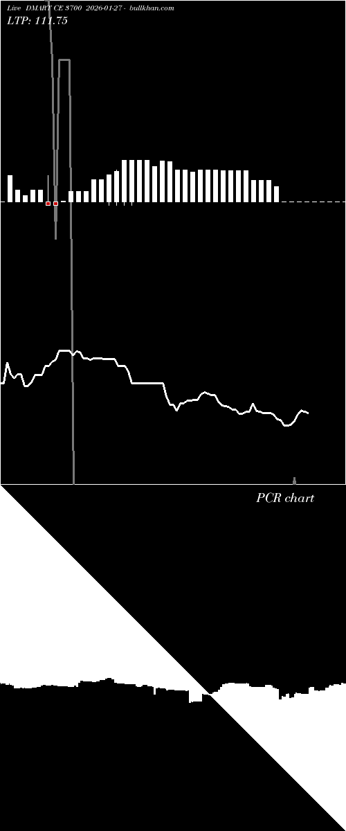  option chart DMART CE 3700 2026-01-27 