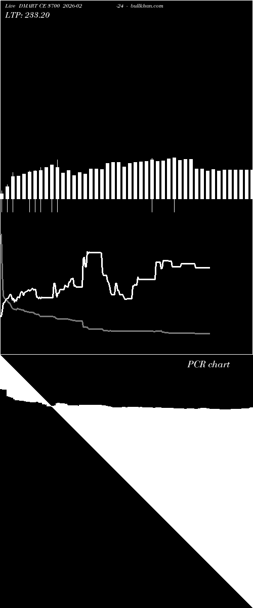  option chart DMART CE 3700 2026-02-24 