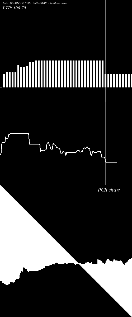  option chart DMART CE 3700 2026-03-30 