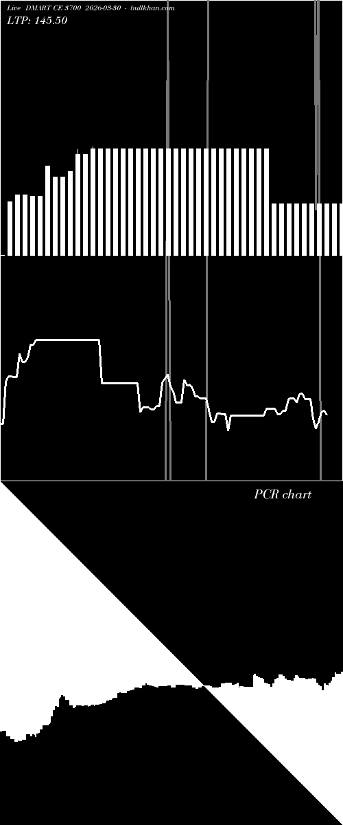  option chart DMART CE 3700 2026-03-30 
