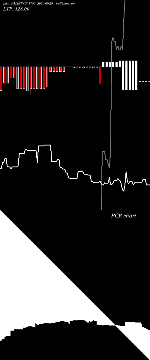  option chart DMART CE 3700 2026-09-29 