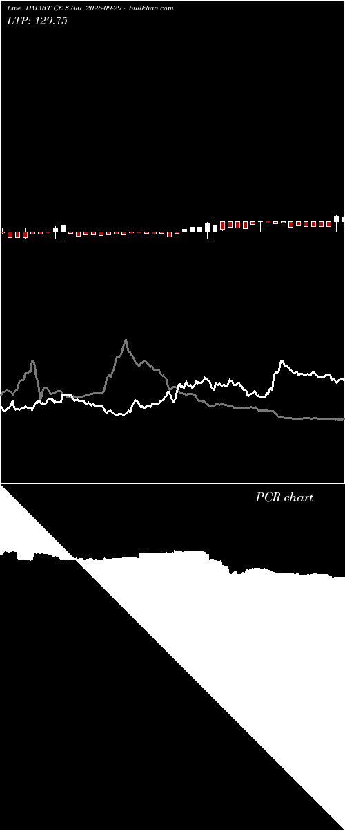  option chart DMART CE 3700 2026-09-29 